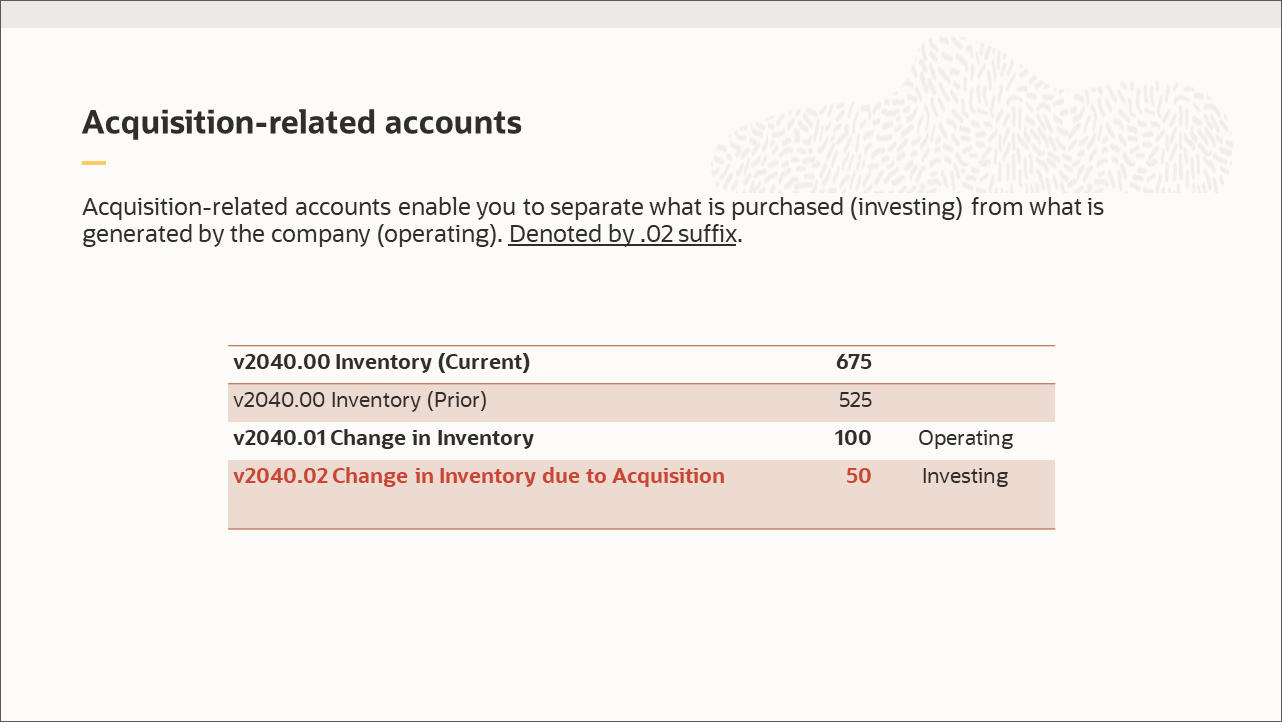 Cash flow-related accounts